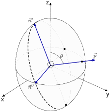 conoscopy.1