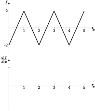 derivondatriang.1